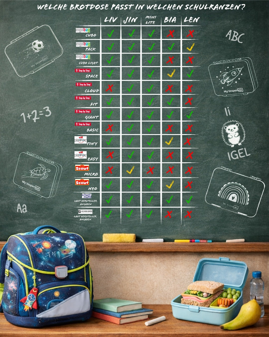 Welche Brotdose passt in welchen Schulranzen? Der ultimative Kompatibilitäts-Guide 2026