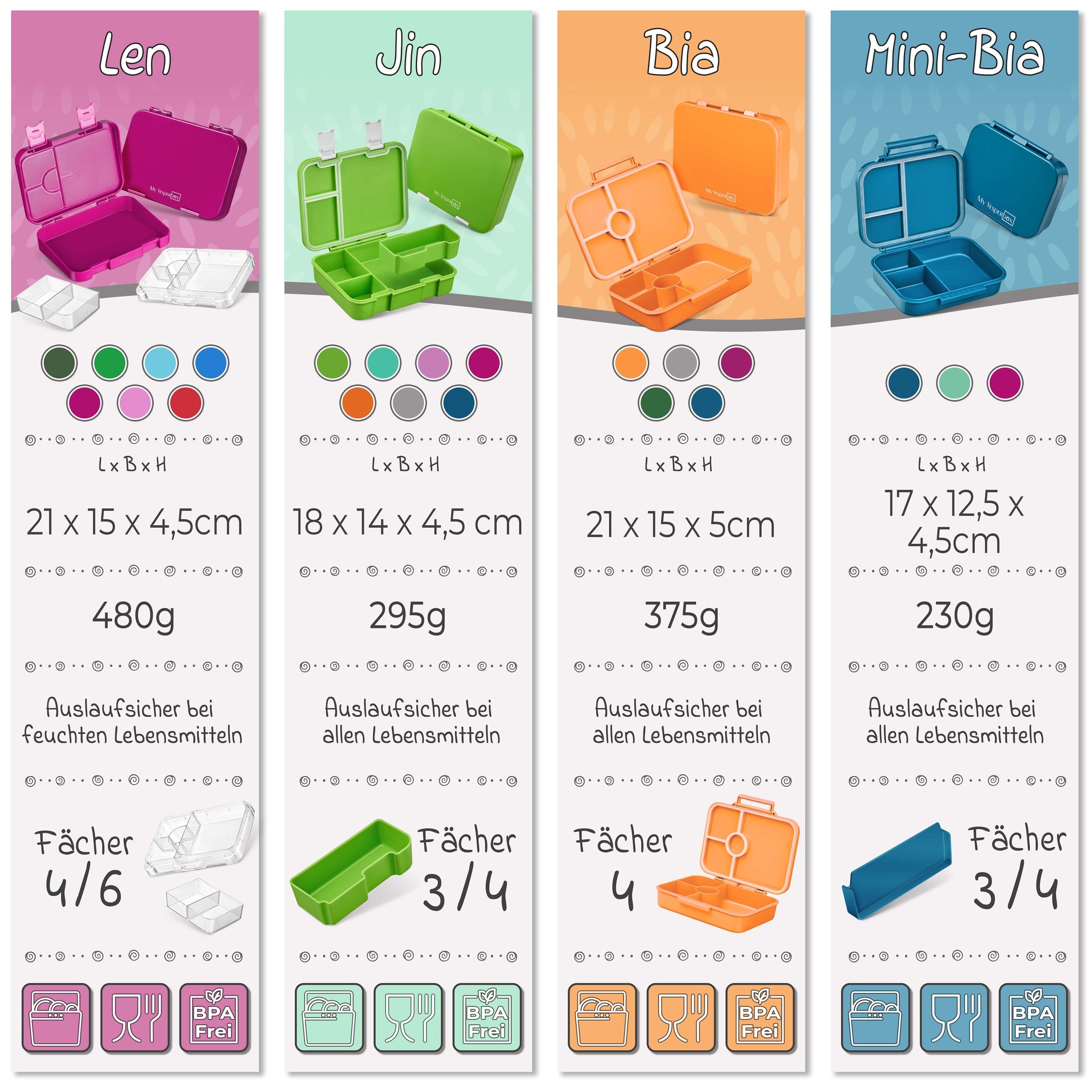 "Mini Bia" - Petrol - Auslaufsicher